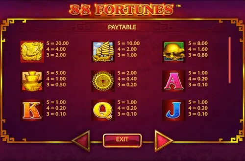 88 Fortunes